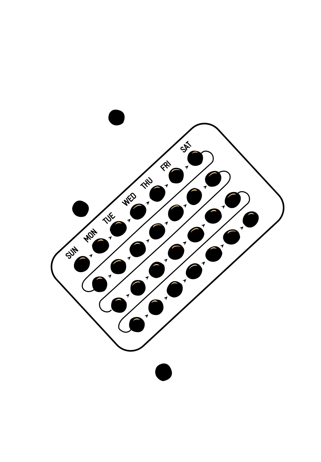 Contraceptive Pill